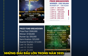 NHỮNG GIẢI ĐẤU NÀO VỚI QUỸ THƯỞNG "KHỦNG" NHẤT TRONG NĂM 2025?